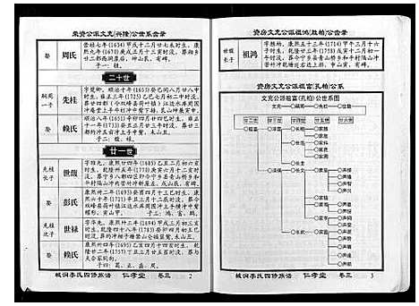 [李]城涧李氏四修族谱 (湖南) 城涧李氏四修家谱_二.pdf