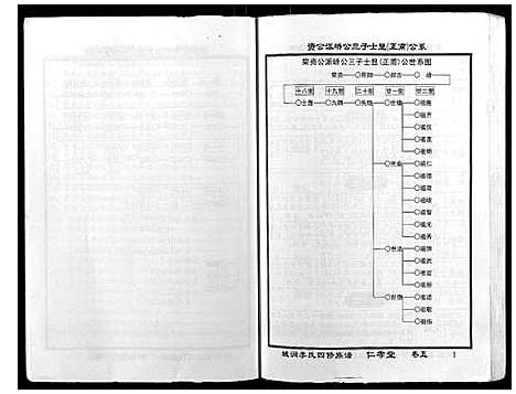 [李]城涧李氏四修族谱 (湖南) 城涧李氏四修家谱_四.pdf