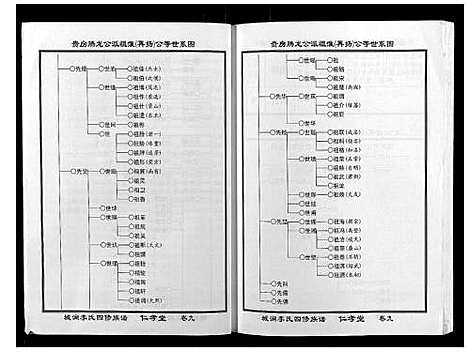 [李]城涧李氏四修族谱 (湖南) 城涧李氏四修家谱_八.pdf