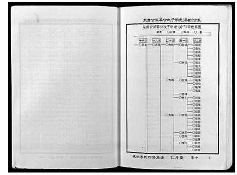 [李]城涧李氏四修族谱 (湖南) 城涧李氏四修家谱_九.pdf