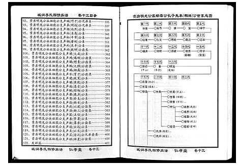 [李]城涧李氏四修族谱 (湖南) 城涧李氏四修家谱_十二.pdf