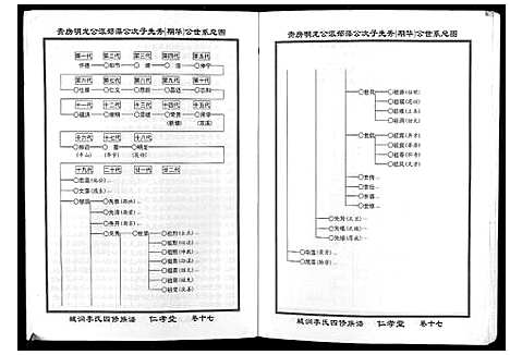 [李]城涧李氏四修族谱 (湖南) 城涧李氏四修家谱_十四.pdf