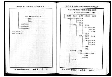 [李]城涧李氏四修族谱 (湖南) 城涧李氏四修家谱_十五.pdf