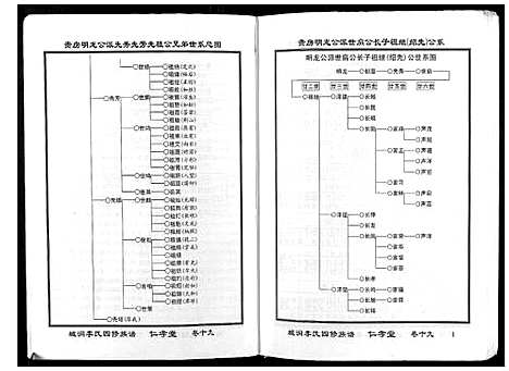 [李]城涧李氏四修族谱 (湖南) 城涧李氏四修家谱_十六.pdf