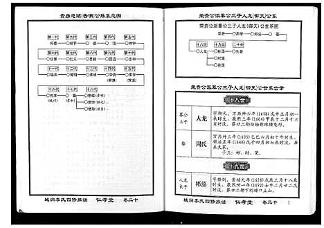 [李]城涧李氏四修族谱 (湖南) 城涧李氏四修家谱_十七.pdf