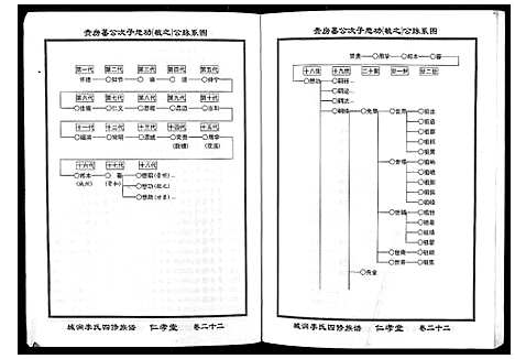 [李]城涧李氏四修族谱 (湖南) 城涧李氏四修家谱_十九.pdf