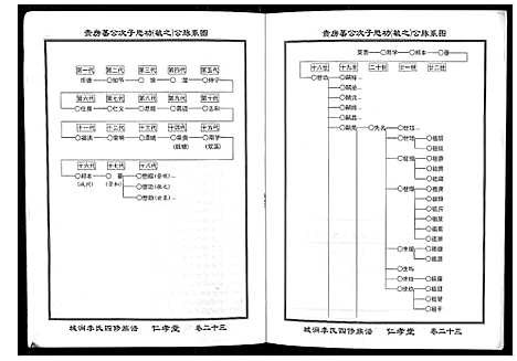 [李]城涧李氏四修族谱 (湖南) 城涧李氏四修家谱_二十.pdf