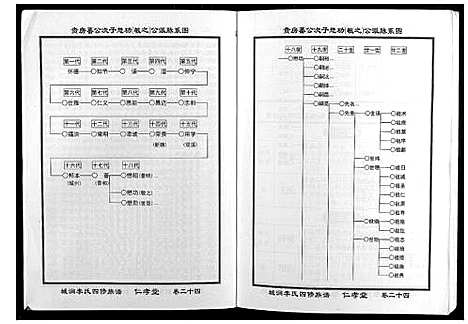 [李]城涧李氏四修族谱 (湖南) 城涧李氏四修家谱_二十一.pdf