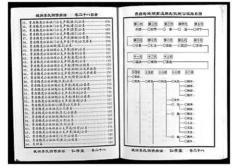 [李]城涧李氏四修族谱 (湖南) 城涧李氏四修家谱_二十四.pdf