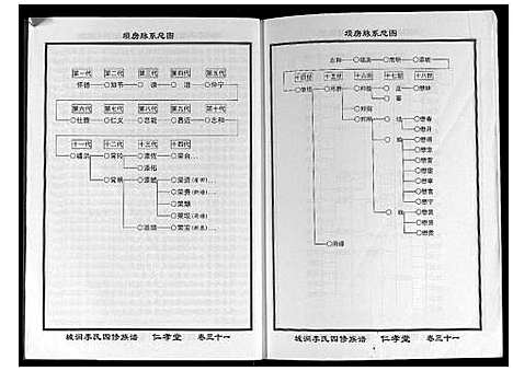 [李]城涧李氏四修族谱 (湖南) 城涧李氏四修家谱_二十六.pdf