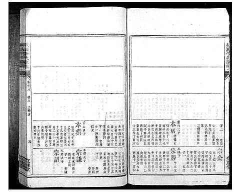 [李]城福李氏家乘_30卷首末各1卷 (湖南) 城福李氏家乘_四.pdf