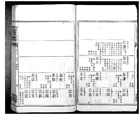 [李]城福李氏家乘_30卷首末各1卷 (湖南) 城福李氏家乘_四.pdf