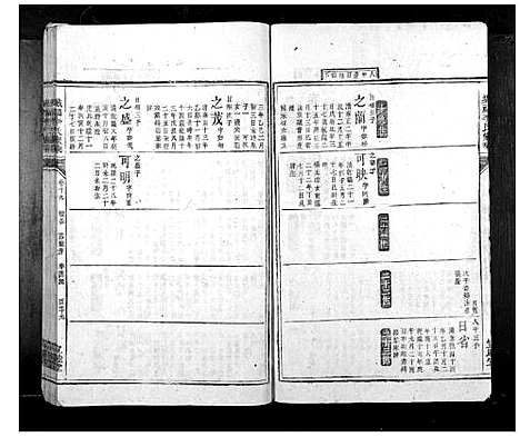 [李]城福李氏家乘_30卷首末各1卷 (湖南) 城福李氏家乘_五.pdf