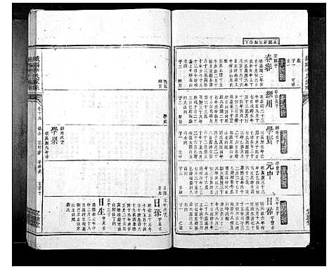 [李]城福李氏家乘_30卷首末各1卷 (湖南) 城福李氏家乘_五.pdf