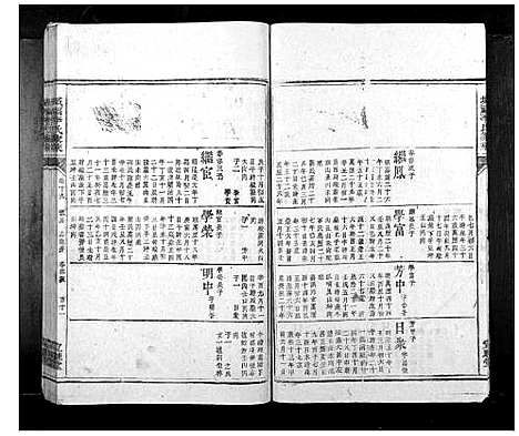 [李]城福李氏家乘_30卷首末各1卷 (湖南) 城福李氏家乘_五.pdf