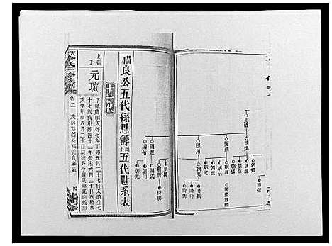 [李]天堂李氏三修族谱_47卷首3卷 (湖南) 天堂李氏三修家谱_五.pdf