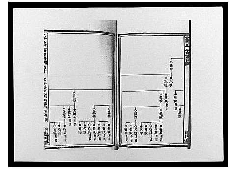 [李]天堂李氏三修族谱_47卷首3卷 (湖南) 天堂李氏三修家谱_十三.pdf