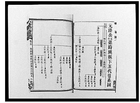 [李]天堂李氏三修族谱_47卷首3卷 (湖南) 天堂李氏三修家谱_十八.pdf