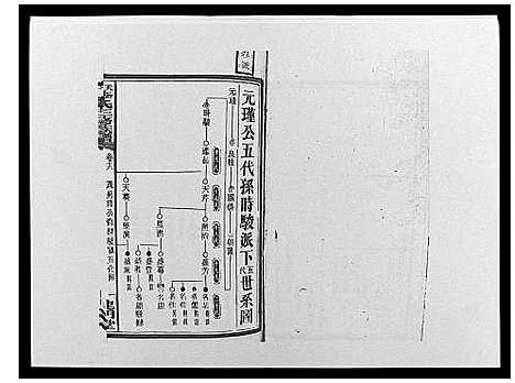 [李]天堂李氏三修族谱_47卷首3卷 (湖南) 天堂李氏三修家谱_十九.pdf