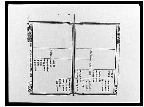 [李]天堂李氏三修族谱_47卷首3卷 (湖南) 天堂李氏三修家谱_十九.pdf