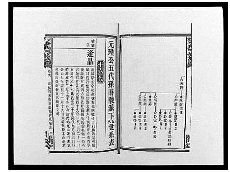 [李]天堂李氏三修族谱_47卷首3卷 (湖南) 天堂李氏三修家谱_十九.pdf