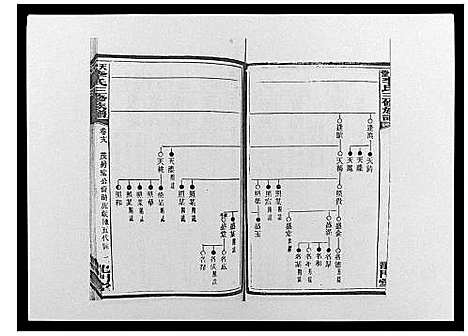 [李]天堂李氏三修族谱_47卷首3卷 (湖南) 天堂李氏三修家谱_二十一.pdf