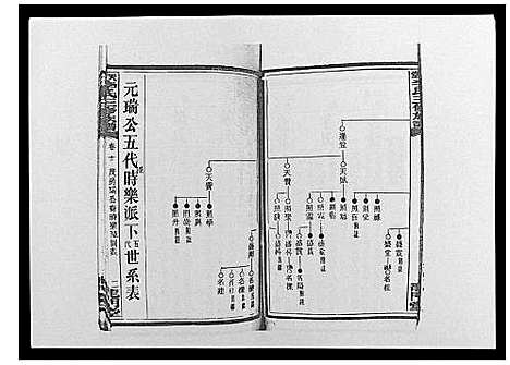 [李]天堂李氏三修族谱_47卷首3卷 (湖南) 天堂李氏三修家谱_二十二.pdf