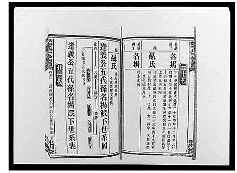 [李]天堂李氏三修族谱_47卷首3卷 (湖南) 天堂李氏三修家谱_二十四.pdf