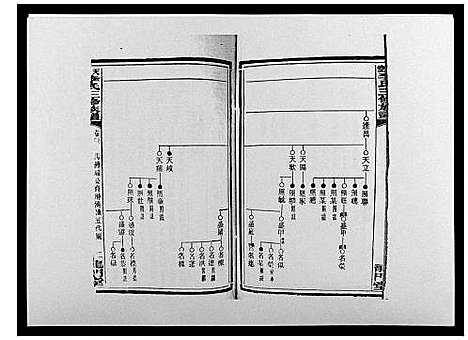 [李]天堂李氏三修族谱_47卷首3卷 (湖南) 天堂李氏三修家谱_二十六.pdf