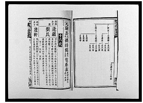 [李]天堂李氏三修族谱_47卷首3卷 (湖南) 天堂李氏三修家谱_二十六.pdf