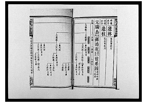 [李]天堂李氏三修族谱_47卷首3卷 (湖南) 天堂李氏三修家谱_二十七.pdf