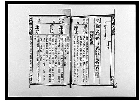 [李]天堂李氏三修族谱_47卷首3卷 (湖南) 天堂李氏三修家谱_二十七.pdf