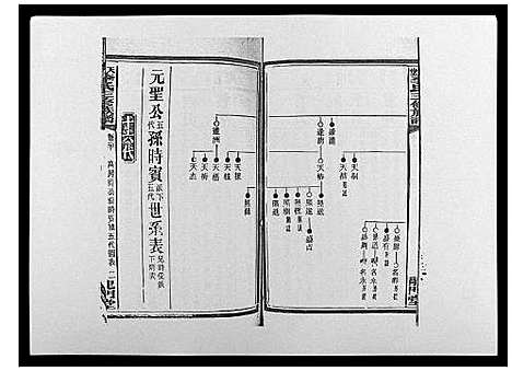 [李]天堂李氏三修族谱_47卷首3卷 (湖南) 天堂李氏三修家谱_三十三.pdf