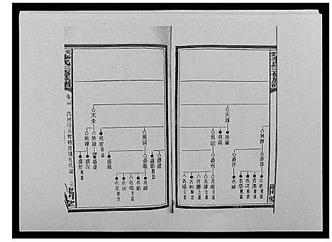 [李]天堂李氏三修族谱_47卷首3卷 (湖南) 天堂李氏三修家谱_三十七.pdf