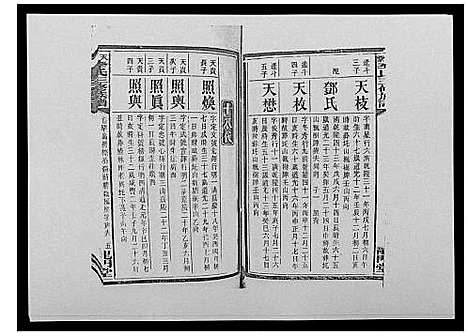 [李]天堂李氏三修族谱_47卷首3卷 (湖南) 天堂李氏三修家谱_四十三.pdf