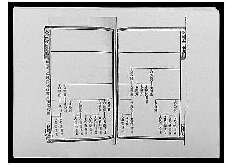 [李]天堂李氏三修族谱_47卷首3卷 (湖南) 天堂李氏三修家谱_四十七.pdf