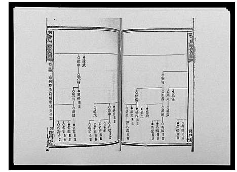 [李]天堂李氏三修族谱_47卷首3卷 (湖南) 天堂李氏三修家谱_四十七.pdf