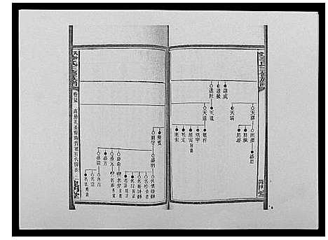 [李]天堂李氏三修族谱_47卷首3卷 (湖南) 天堂李氏三修家谱_四十八.pdf