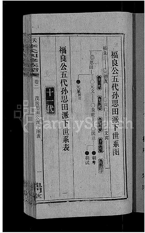 [李]天堂李氏四修族谱_56卷首3卷 (湖南) 天堂李氏四修家谱_五.pdf