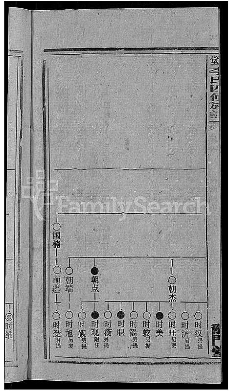 [李]天堂李氏四修族谱_56卷首3卷 (湖南) 天堂李氏四修家谱_七.pdf