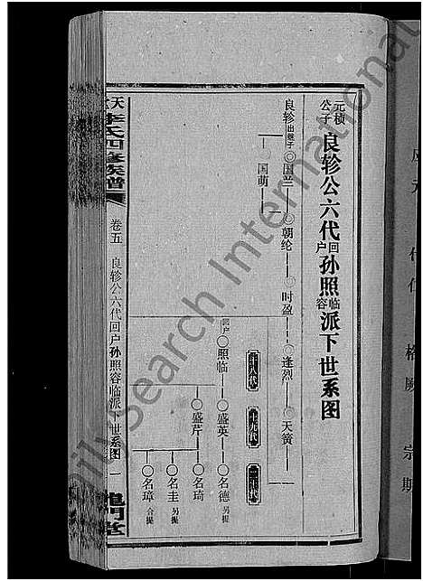 [李]天堂李氏四修族谱_56卷首3卷 (湖南) 天堂李氏四修家谱_八.pdf