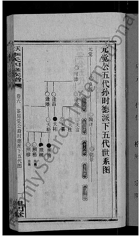 [李]天堂李氏四修族谱_56卷首3卷 (湖南) 天堂李氏四修家谱_九.pdf