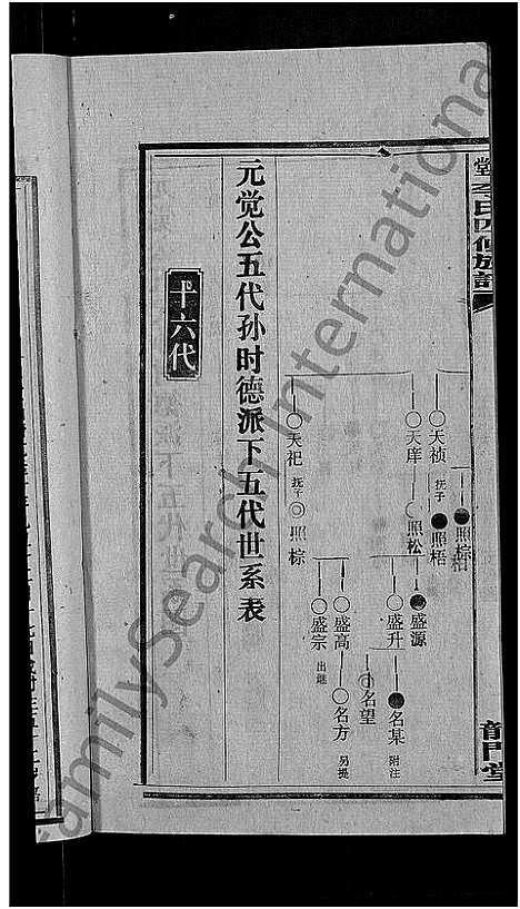 [李]天堂李氏四修族谱_56卷首3卷 (湖南) 天堂李氏四修家谱_九.pdf