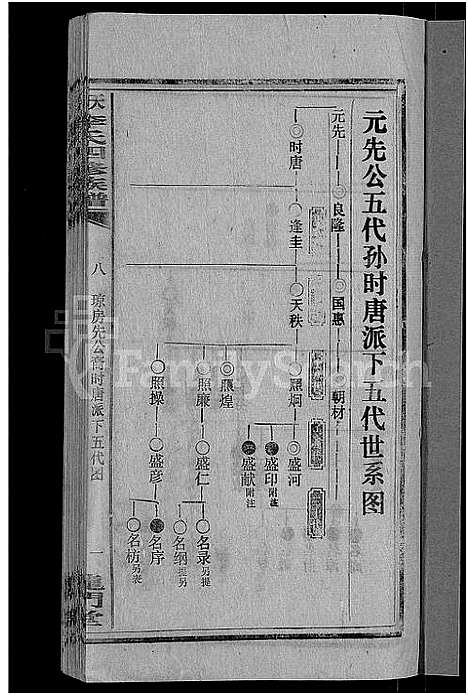 [李]天堂李氏四修族谱_56卷首3卷 (湖南) 天堂李氏四修家谱_十一.pdf