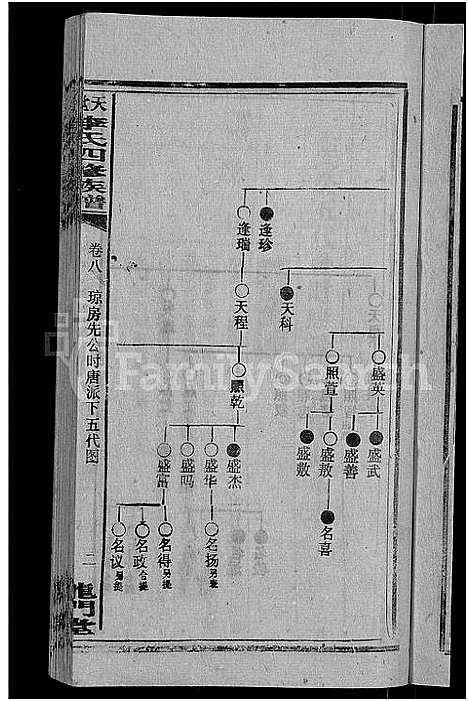 [李]天堂李氏四修族谱_56卷首3卷 (湖南) 天堂李氏四修家谱_十一.pdf