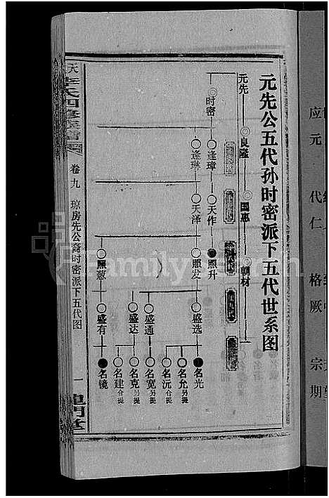 [李]天堂李氏四修族谱_56卷首3卷 (湖南) 天堂李氏四修家谱_十二.pdf