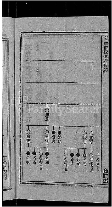 [李]天堂李氏四修族谱_56卷首3卷 (湖南) 天堂李氏四修家谱_十二.pdf