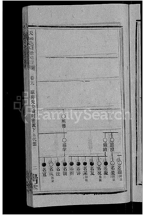 [李]天堂李氏四修族谱_56卷首3卷 (湖南) 天堂李氏四修家谱_十二.pdf