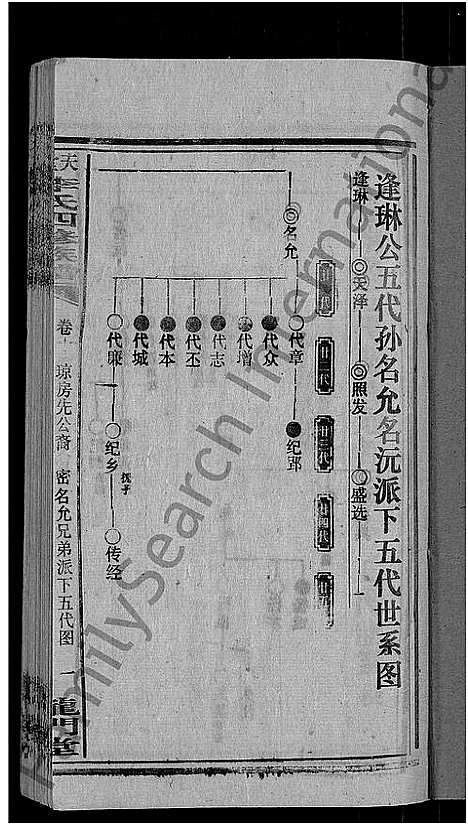 [李]天堂李氏四修族谱_56卷首3卷 (湖南) 天堂李氏四修家谱_十三.pdf