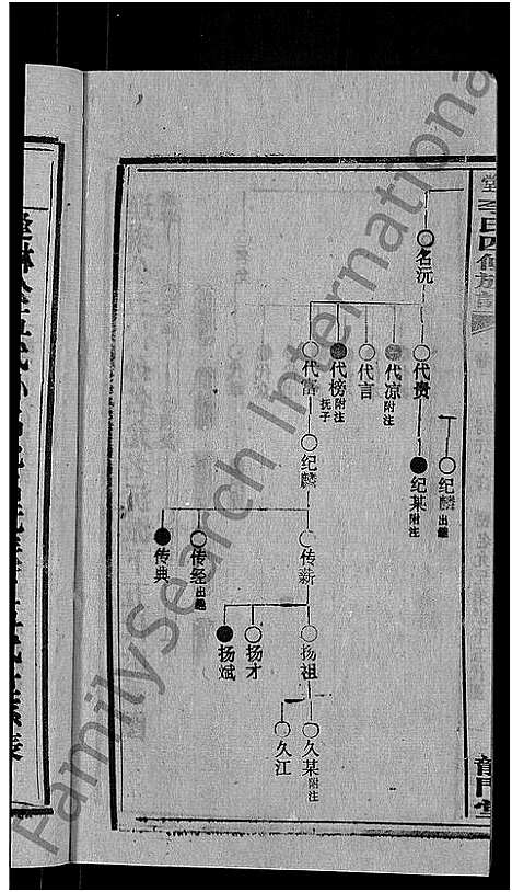 [李]天堂李氏四修族谱_56卷首3卷 (湖南) 天堂李氏四修家谱_十三.pdf